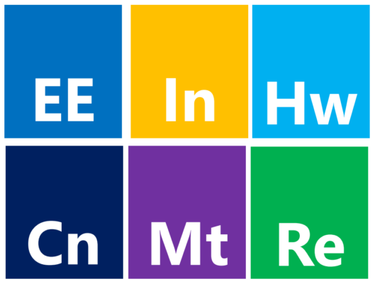 tiêu chí green mark