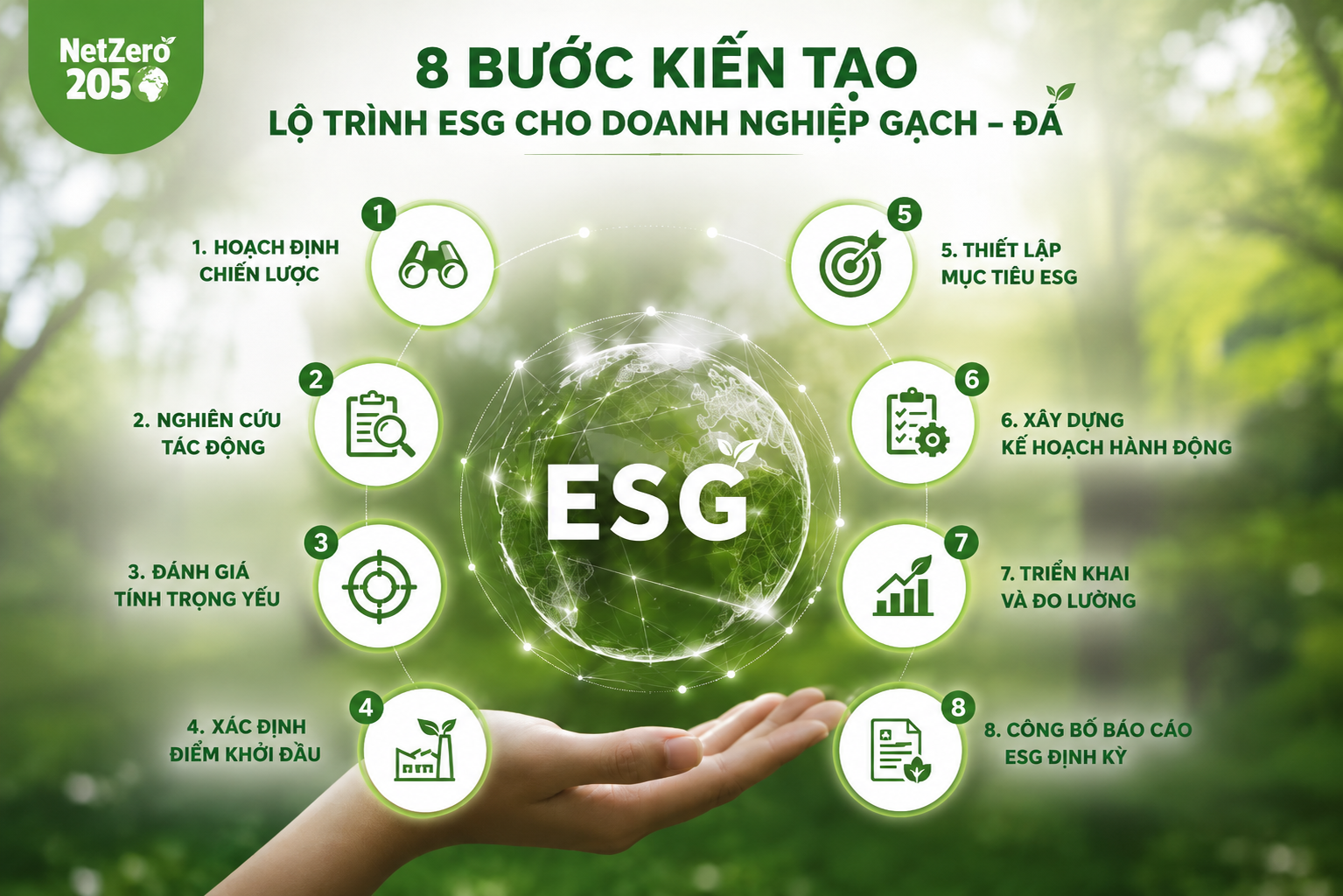Cac-Buoc-Kien-Tao-Lo-Trinh-ESG-Cho-Doanh-Nghiep-Gach-Da.png