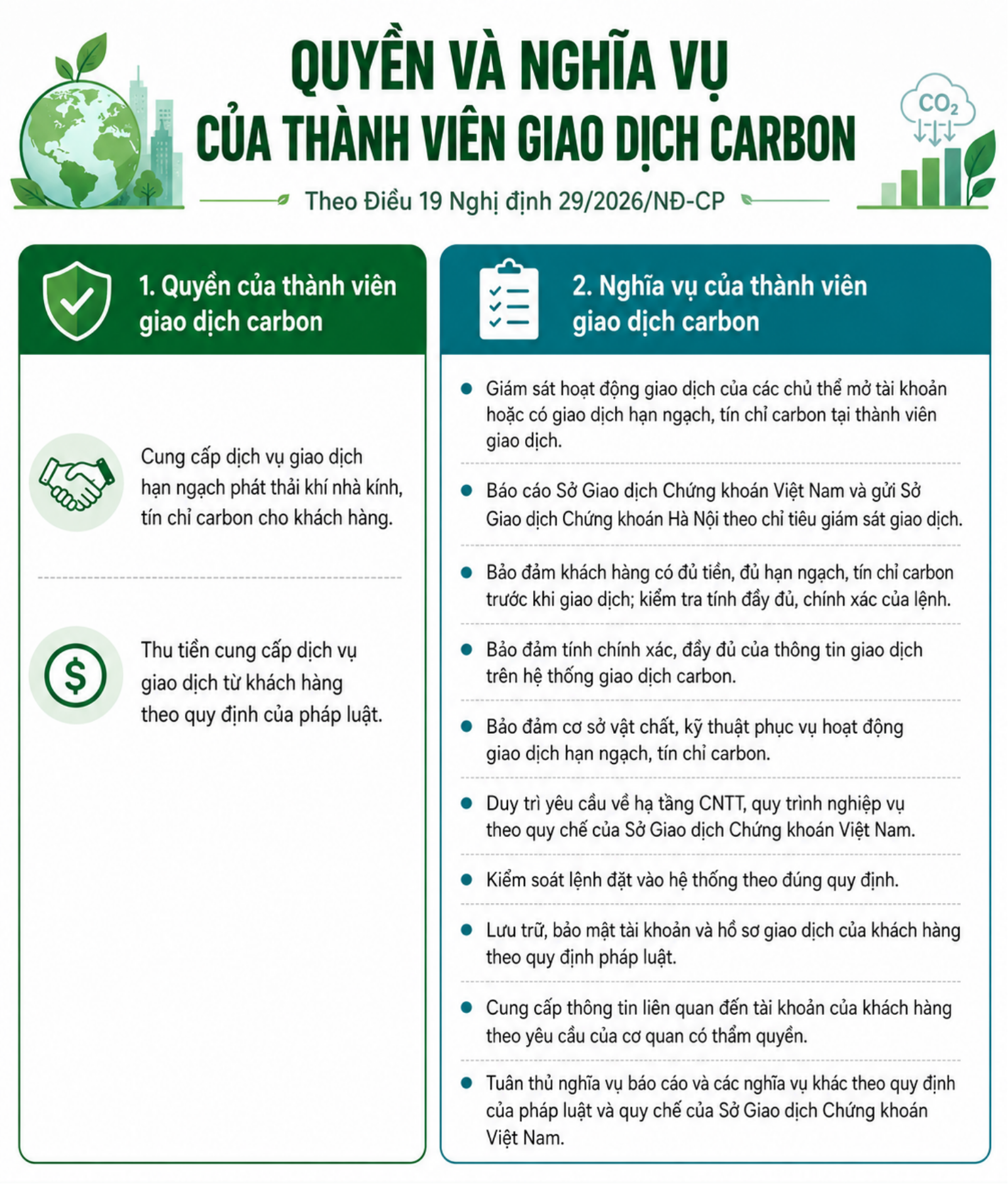 quyen-va-nghia-vu-cua-thanh-vien-giao-dich-carbon
