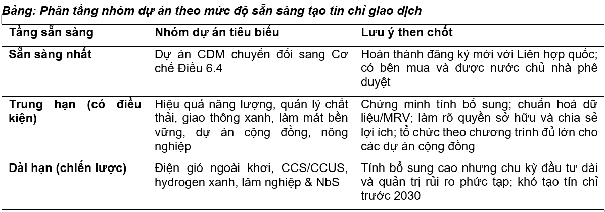 bang-phan-tang-nhom-du-an-theo-muc-do-san-sang-tao-tin-chi-giao-dich.png
