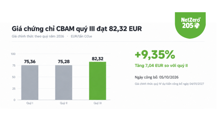 gia-chung-chi-cbam-quy-III